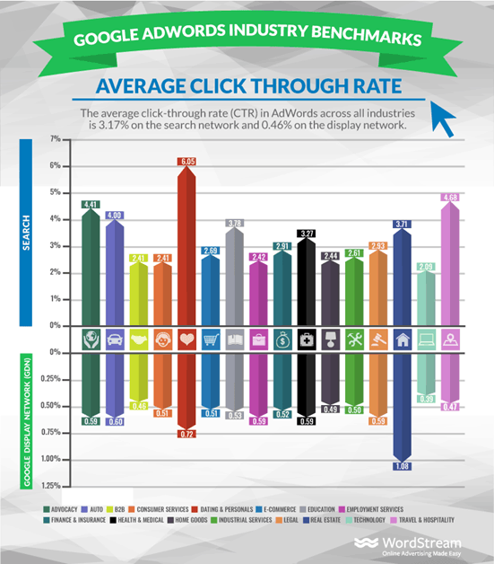 5 Simple But Powerful Google Ads Tips Optimization Strategies for