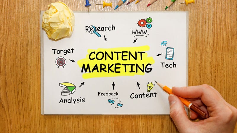 Report] LinkedIn shares content marketing predictions for 2017 - Social  Samosa